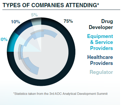 4th ADC Analytical Development Summit